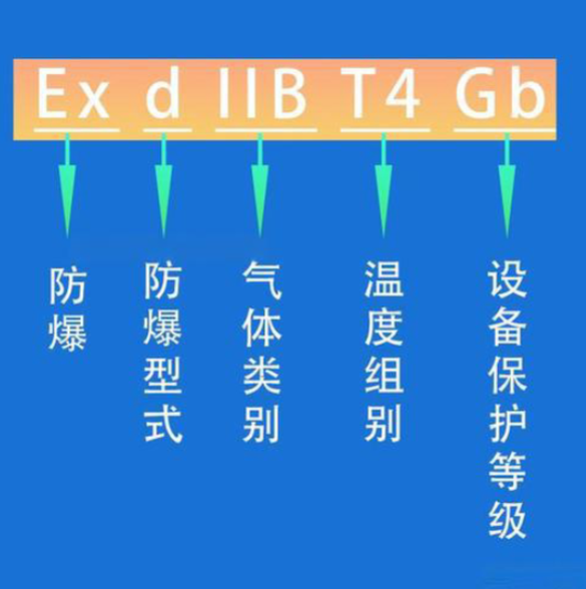 如何检测防爆产品设计是否符合标准？防爆设计验证全流程说明