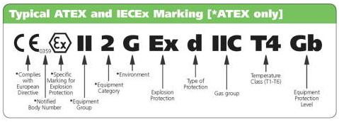 ATEX认证与CE认证关系解析